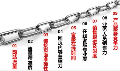 网络营销四大策略,网络营销如何帮助企业破局