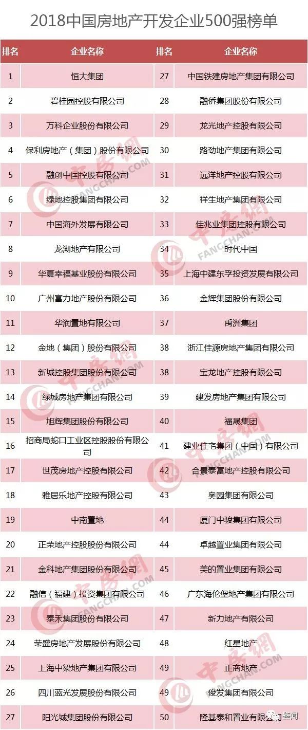 2024年河南房企十强,河南100强房企名单