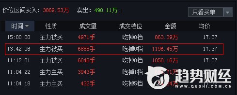 趋势财经2018,趋势财经0321游资龙虎榜