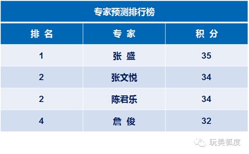 浠婃棩瓒崇悆涓撳绔炵寽,娉曠綉绔炵寽鑳滆礋瑙勫垯