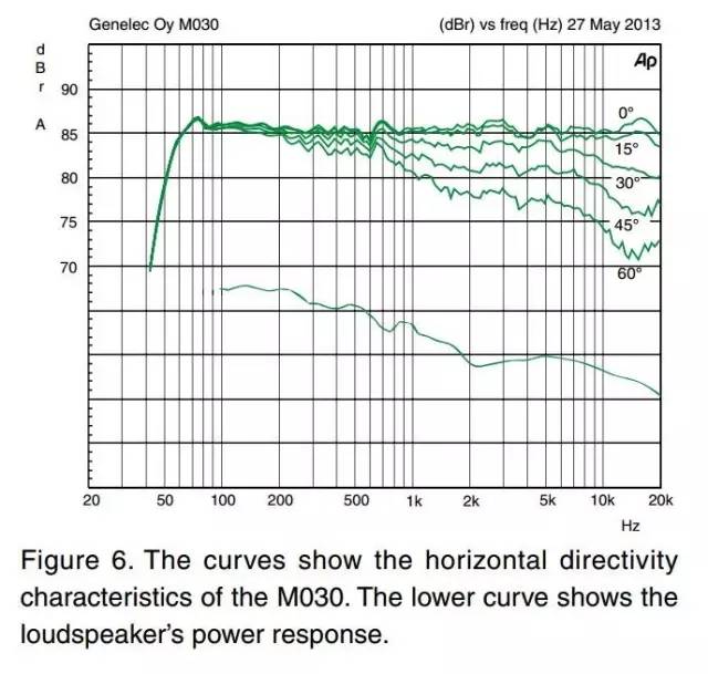 真力m030音箱,真力音箱m030