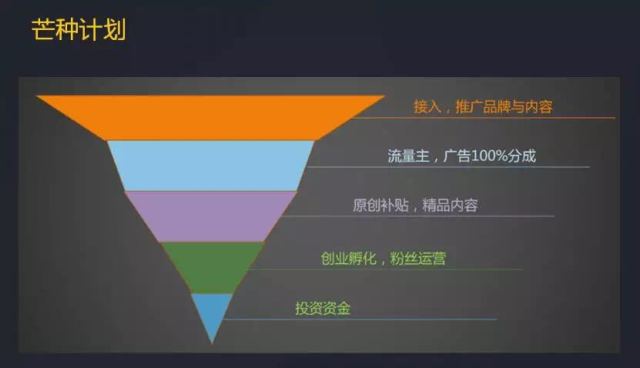 企鹅自媒体试运营过不了,企鹅自媒体观看量