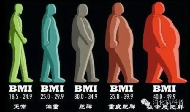 手术竟然可以治愈糖尿病