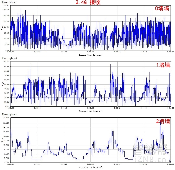 腾达ac9ac10,腾达ac9ax3000