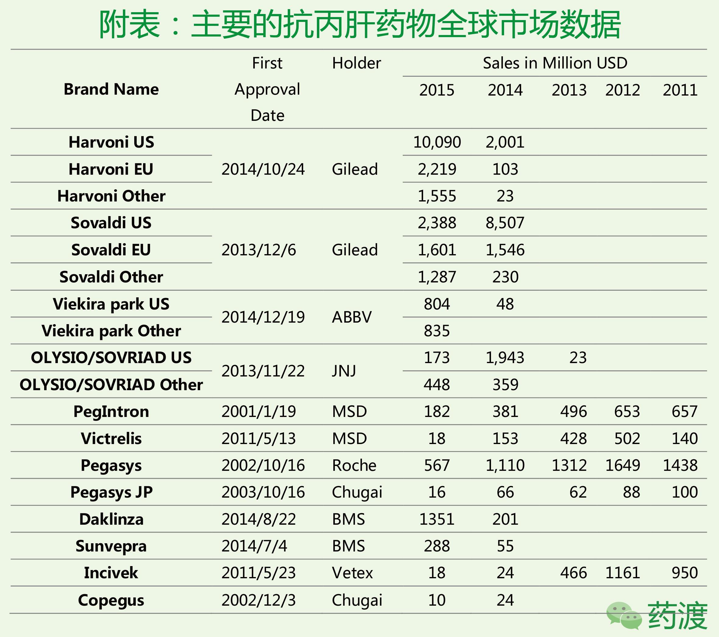 丙肝三高和三低区别,丙肝的发展过程