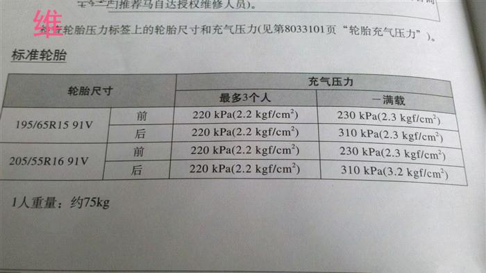 唉吆喂，我的轮胎怎么又鼓包了？