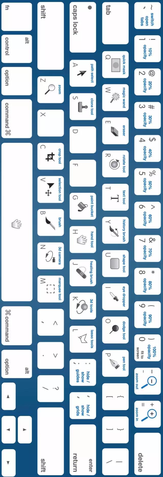 ps点了连续后退快捷键没用,ps快捷键老是按到输入法