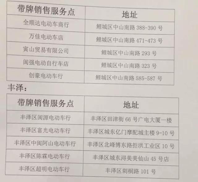 泉州人买电动车、挂牌、处理超标车……看这里就够了！