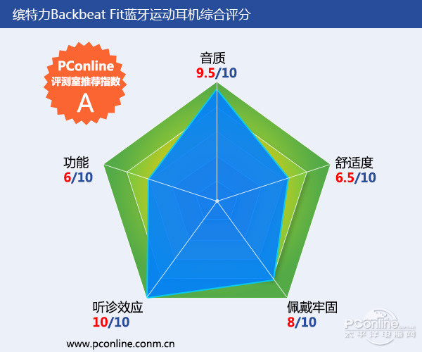 目前最强的十款耳机运动耳机,千元运动耳机对比测评