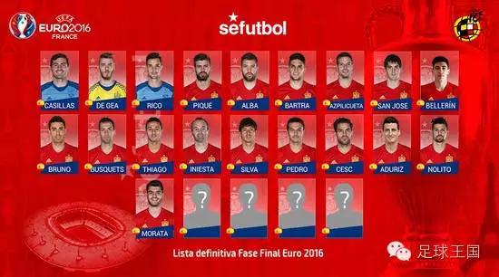 欧洲杯各国最新阵容,欧洲杯所有赛事所有比分