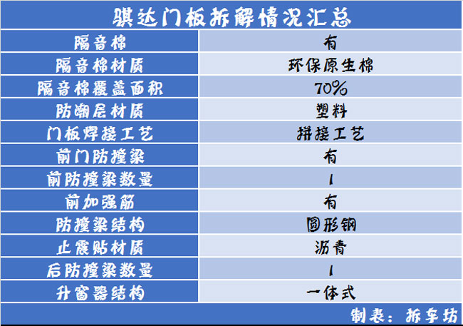 日系车门防护/做工汇总品牌有别品质无别