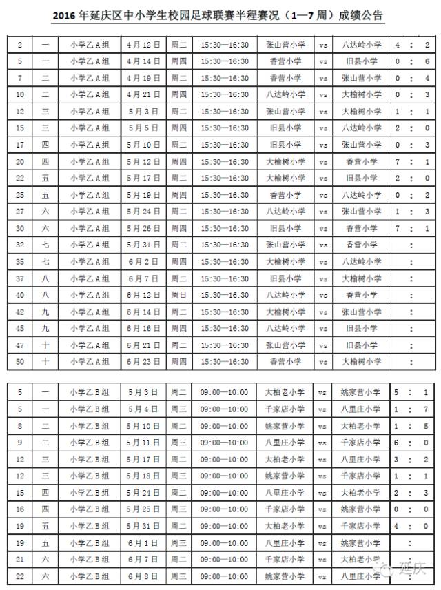 延庆区第十九届校园足球联赛,延庆区2024足球赛高中