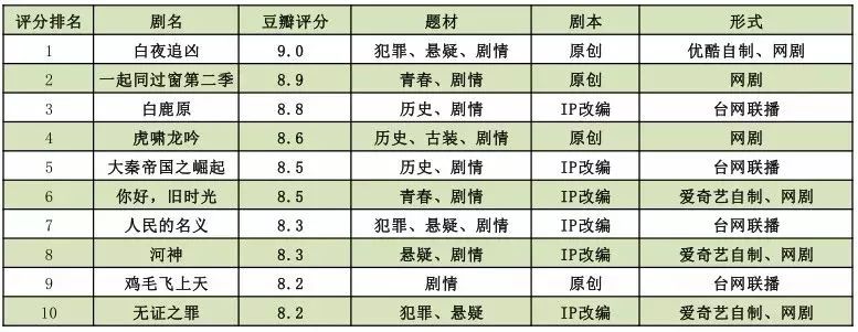 电视台最后一位综艺大佬洪涛也将转投互联网：卫视时代正式终结，视频网站开启上市潮！