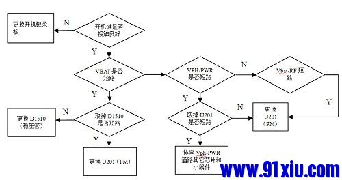迅维手机维修培训维修案例,迅维快修手机维修