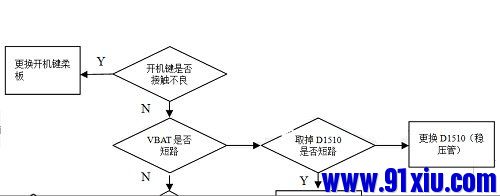 迅维手机维修培训维修案例,迅维快修手机维修