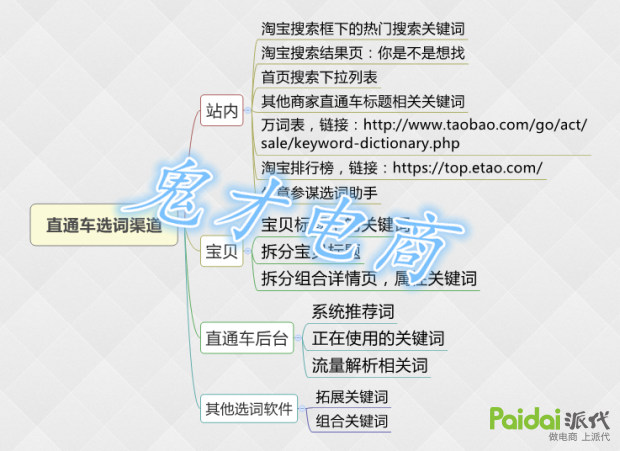 直通车打造爆款教程,如何利用直通车引流打造爆款