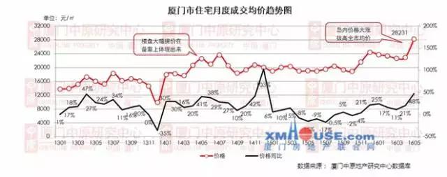 端午节厦门3件大事!6月房价有望“歇口气”宜家或入驻海沧