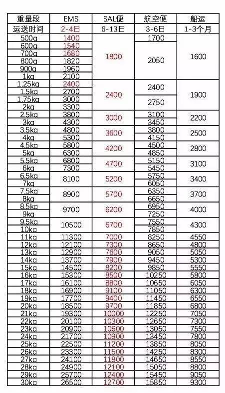 对不起,明天开始我要涨价了,都是日本EMS逼的!