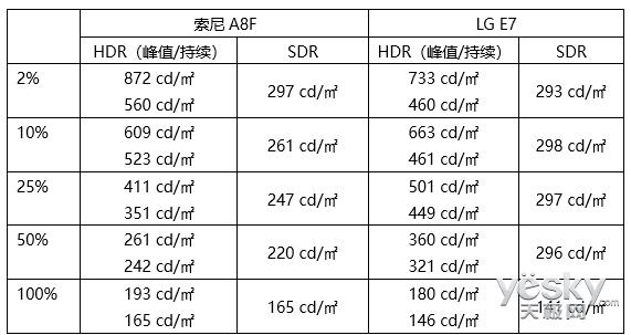 最强oled屏幕手机,索尼新款a8h4koled智能电视简评