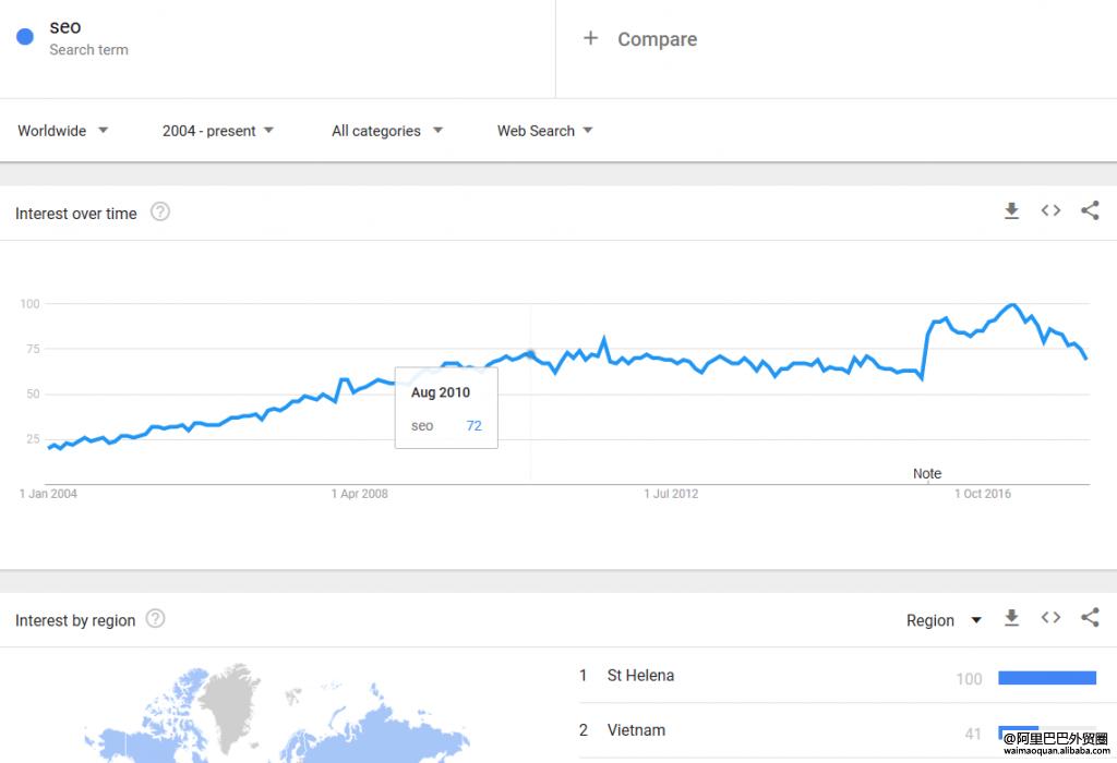 googleadwords怎么样开发产品,googleadwords营销