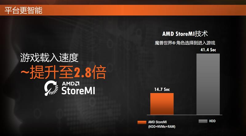 amd锐龙r52600x是什么水平,amd锐龙r72700怎么样
