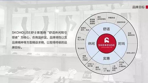 skohouse,skohouse店铺