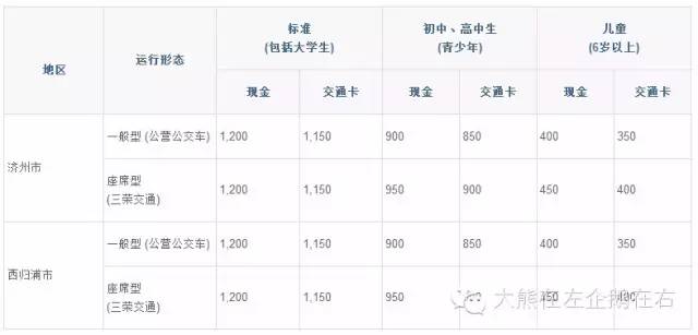 济州岛不租车的士多吗,济州岛市区攻略路线