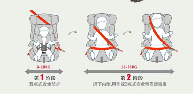 爸爸去哪儿儿童车,爸爸去哪儿同款安全座椅