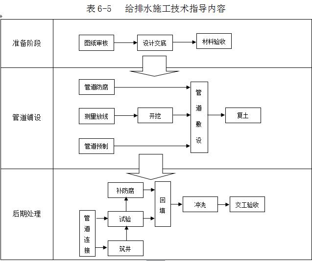万科物业管理制度大全,万科质量管理制度