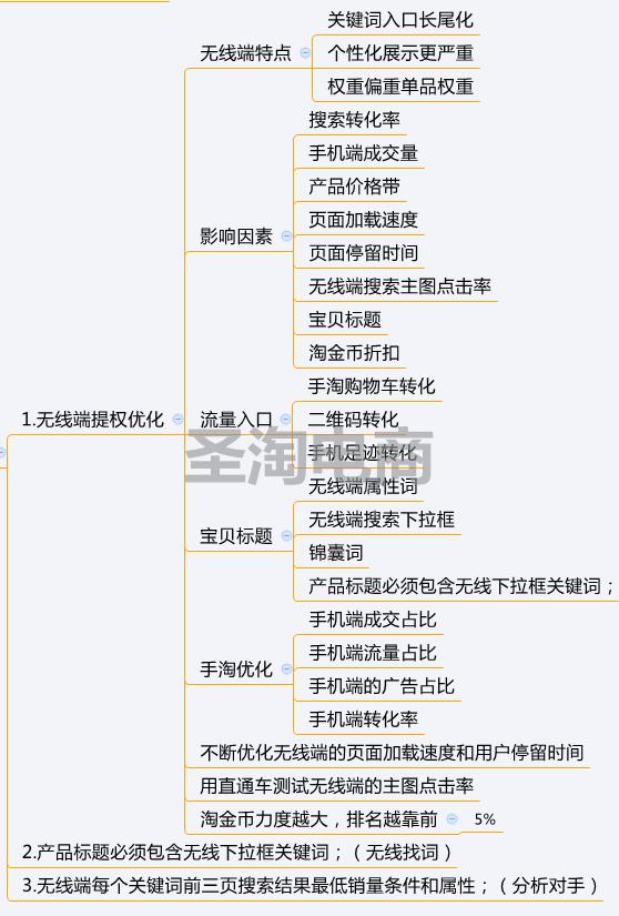 6步实操学会制作爆款,6步基本步练习慢动作