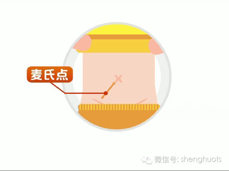 孩子发烧呕吐，家长别大意！或是急性阑尾炎！