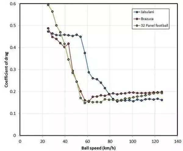 聊聊足球赛事,聊足球和欧洲杯