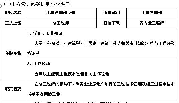 万科物业管理制度大全,万科质量管理制度