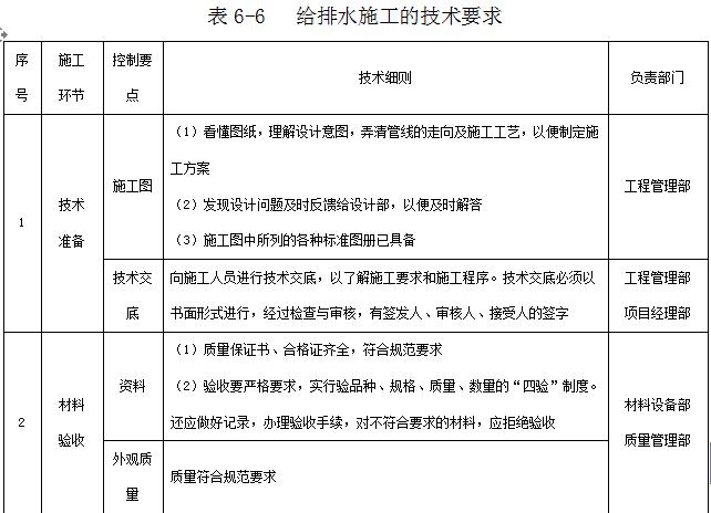 万科物业管理制度大全,万科质量管理制度