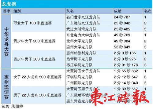 2023中华龙舟赛现场直播,今日珠江龙舟比赛视频