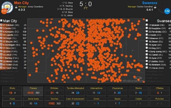 曼城与斯旺西谁厉害,斯旺西vs曼城视频直播