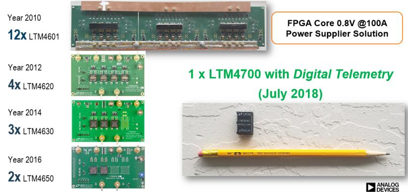 毛利率超70%，净利率达40%，人才流失率低，整合后的ADI一骑绝尘