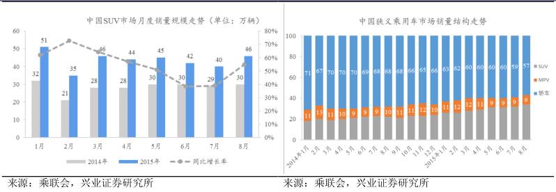 酷鱼精选开SUV的中国人超过600万，还认为越野赛事是小众市场？