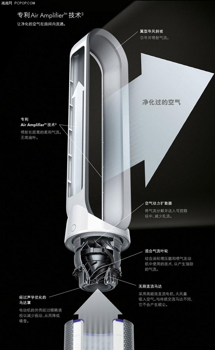 戴森空气净化器purecool,戴森净化风扇推荐