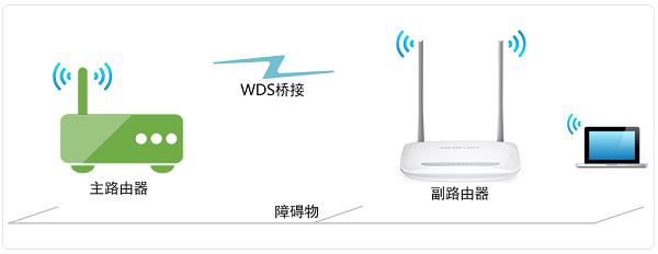 水星mw320r四天线桥接教程,水星路由器mw320r无线桥接