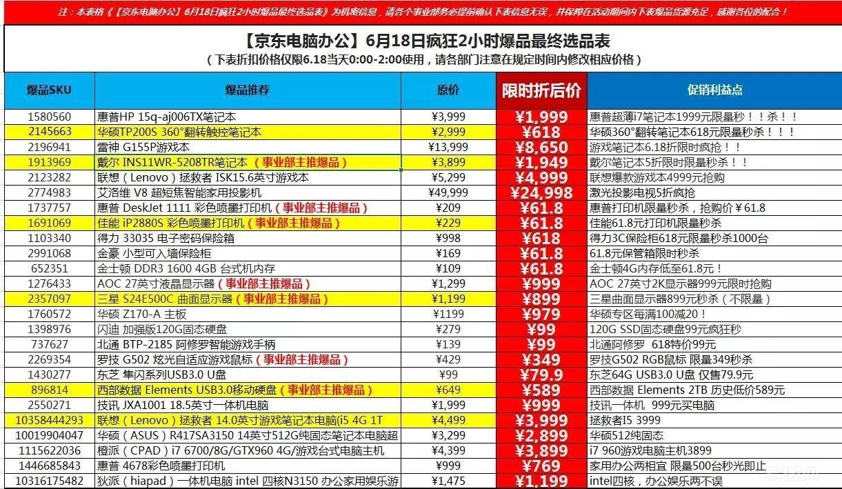 全是套路？京东618，I7笔记本只要1999元