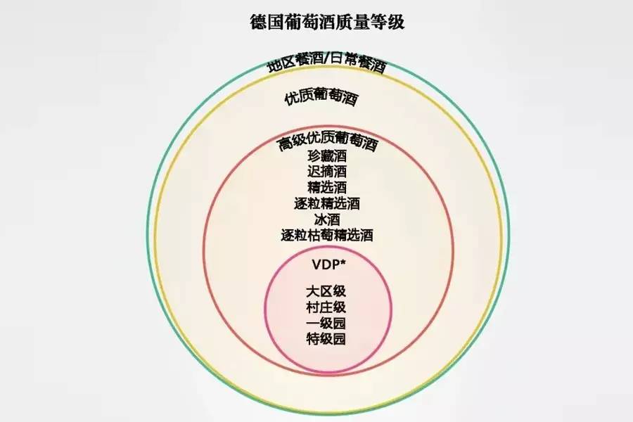 德国法尔兹无醇葡萄酒,德国普鲁士干红葡萄酒