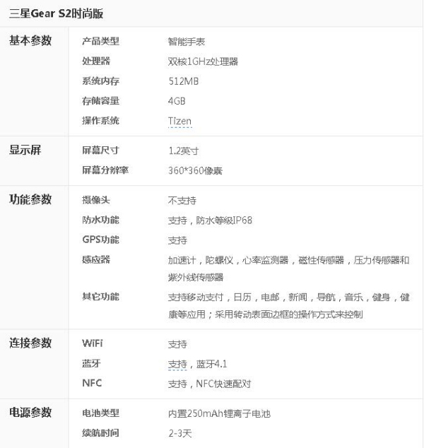 三星gears2经典款,三星gears2使用体验