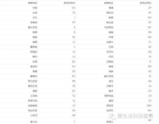 美版iphone6s是全网通吗,iphone6s美版多少钱