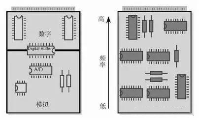 数字集成电路设计布局布线流程,数字电路模拟电路基础知识入门