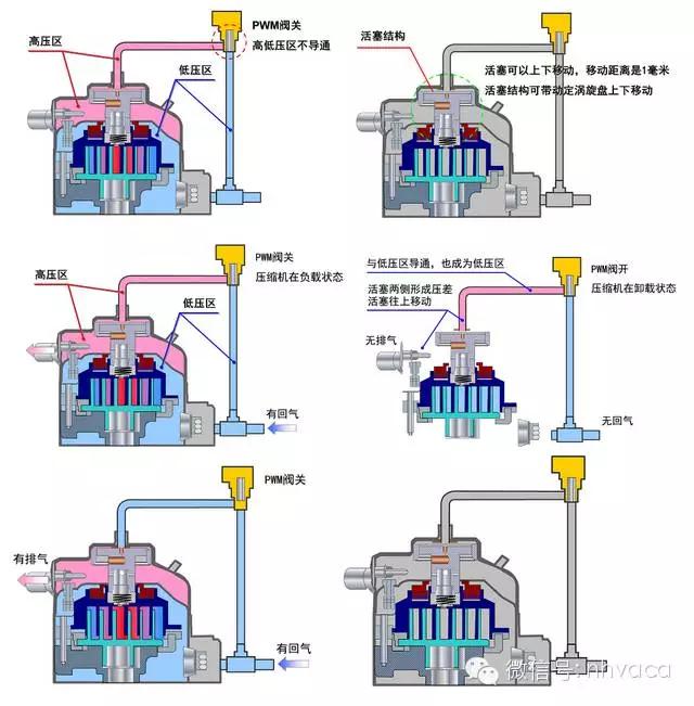 怎么区分直流变频和交流变频空调,怎么区分交流变频和直流变频空调