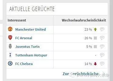 英媒曼联签卡塞米罗不是长久之计,英媒利物浦今夏将优先补强防线