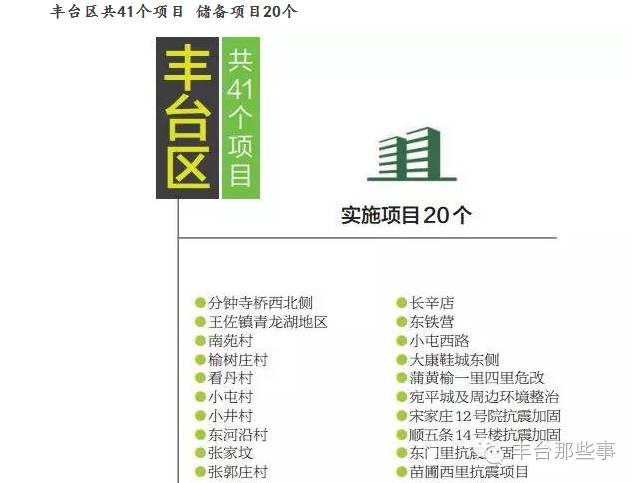 南苑区域规划,南苑未来5年规划
