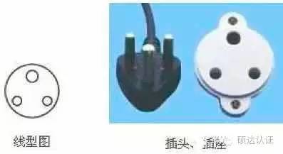 伊拉克用什么电源插头,世界各国电源插头插座类型大全