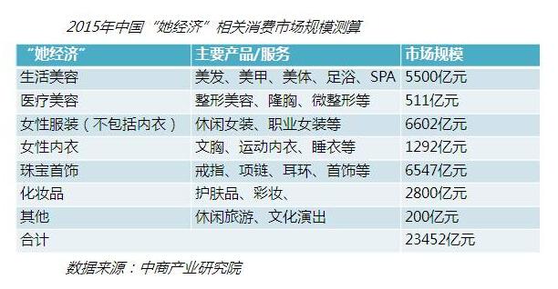 一款让直男费解、让女性疯狂的产品，究竟是怎么红起来的？